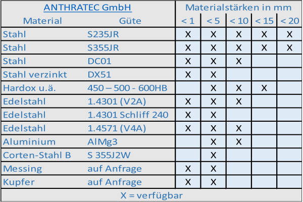 Laserschneiden Anthratec